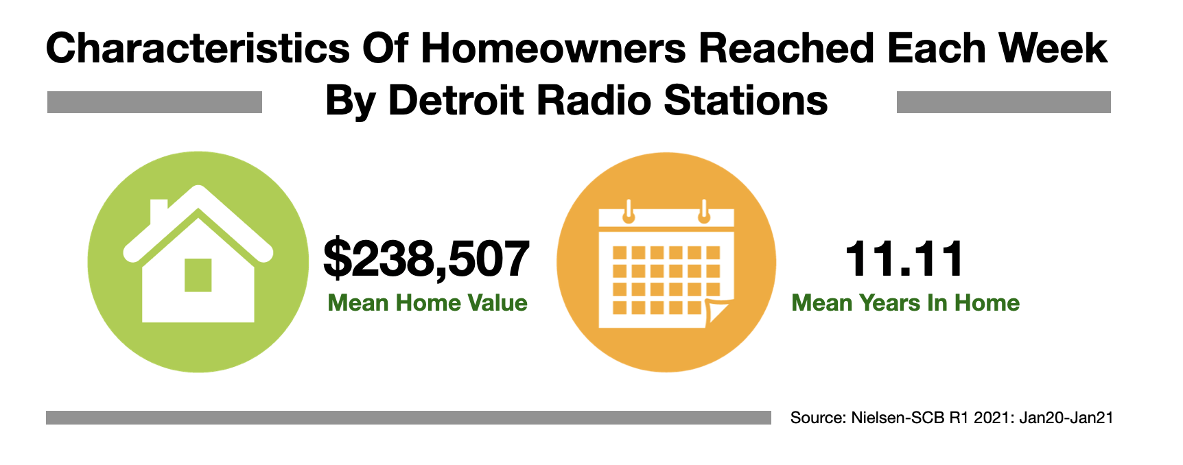 Advertise In Detroit Home Improvement 2021