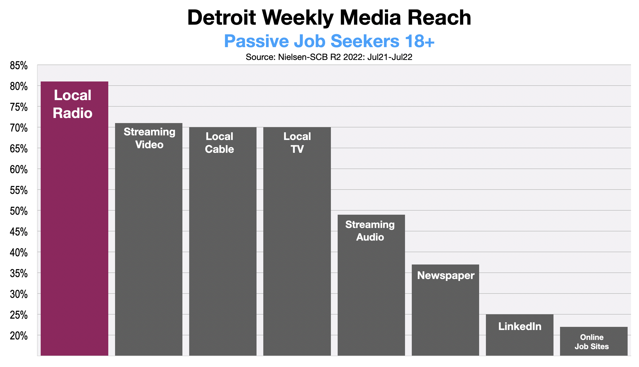 Advertise In Detroit Recruitment 2023