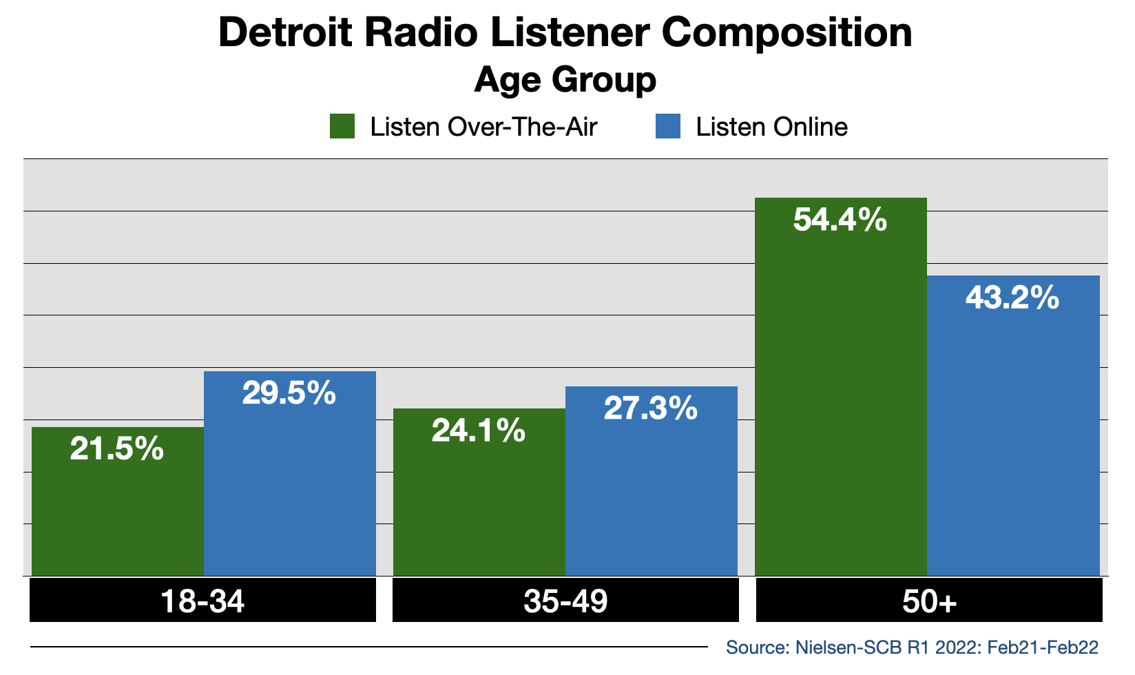 Advertise In Detroit Streaming 2022 Age