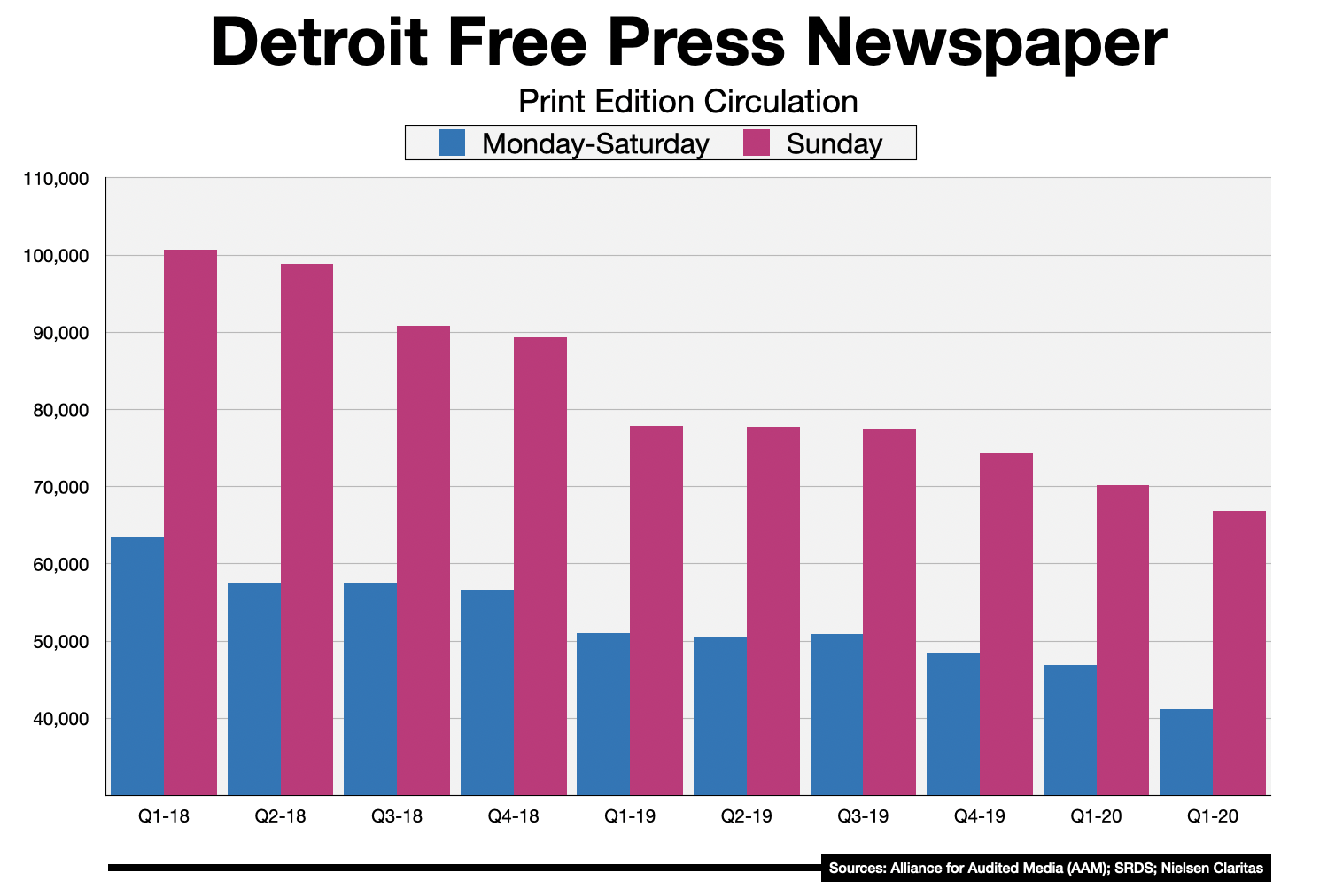 Advertise In The Detroit Free Press Newspaper Circulation