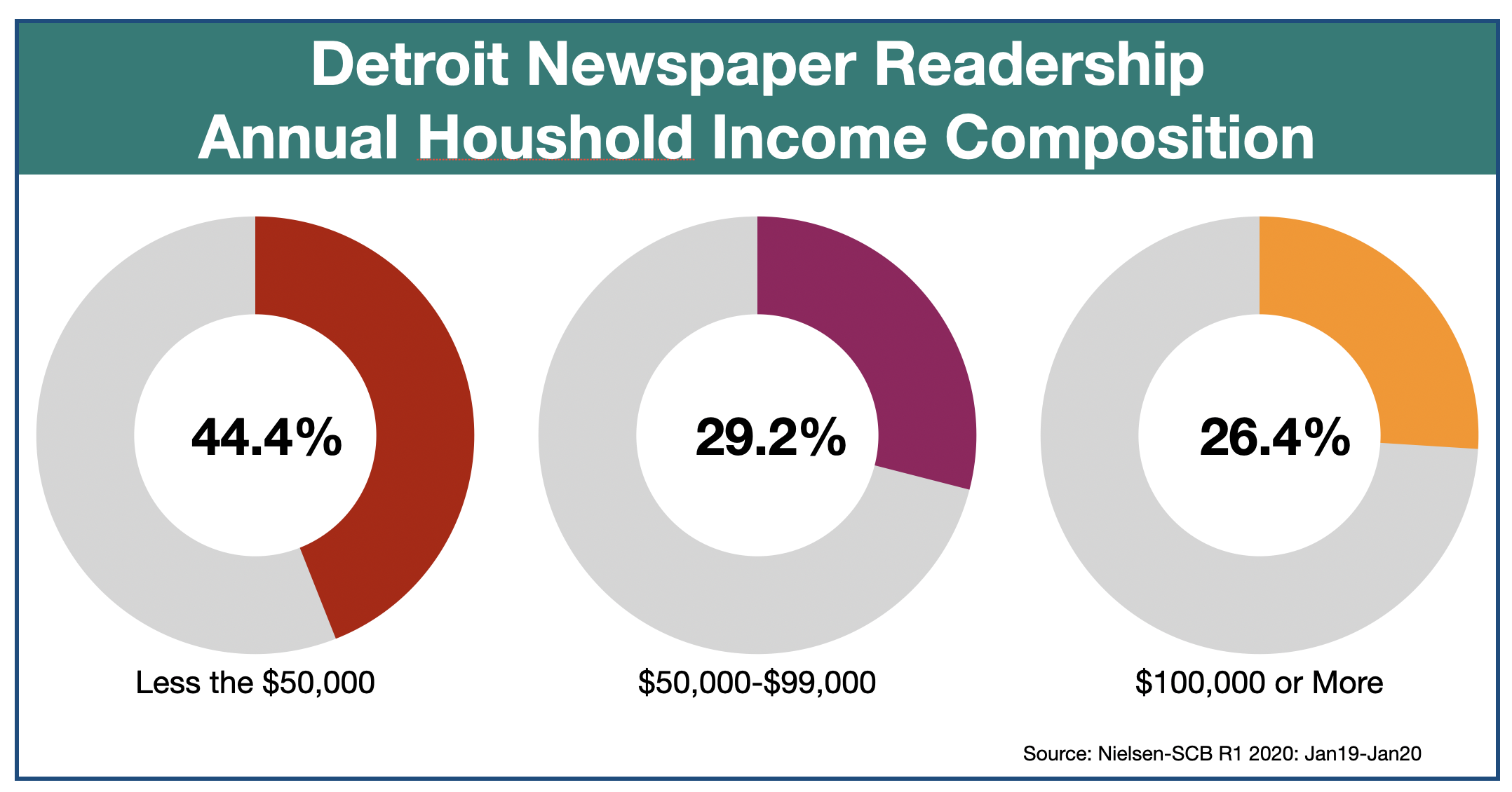 Advertise In The Detroit Free Press Reader Profile