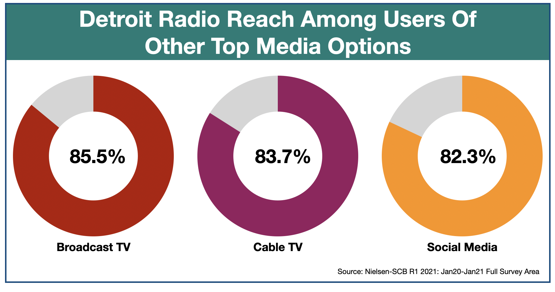 Advertise in Detroit Media Duplication 2021