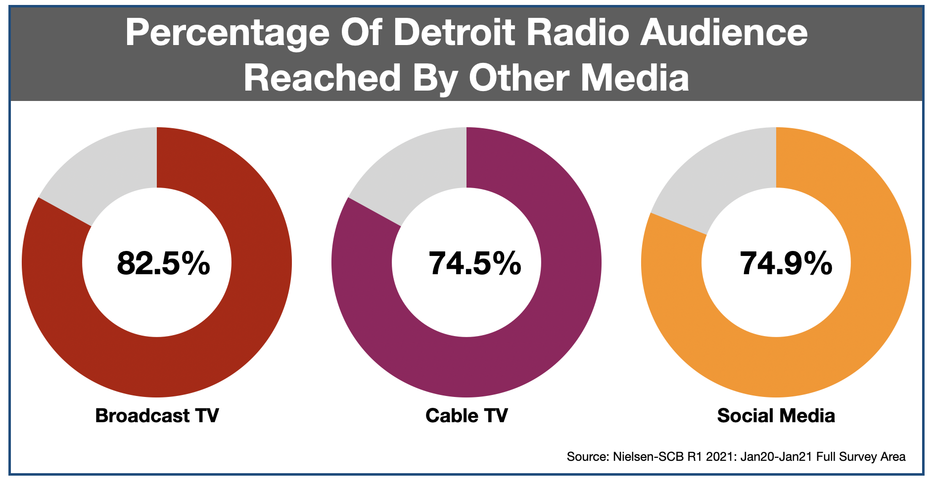 Advertising In Detroit Media Duplication 2021