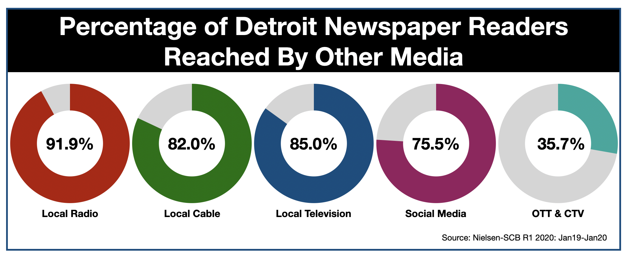 Advertising On Detroit Radio Newspaper Duplication