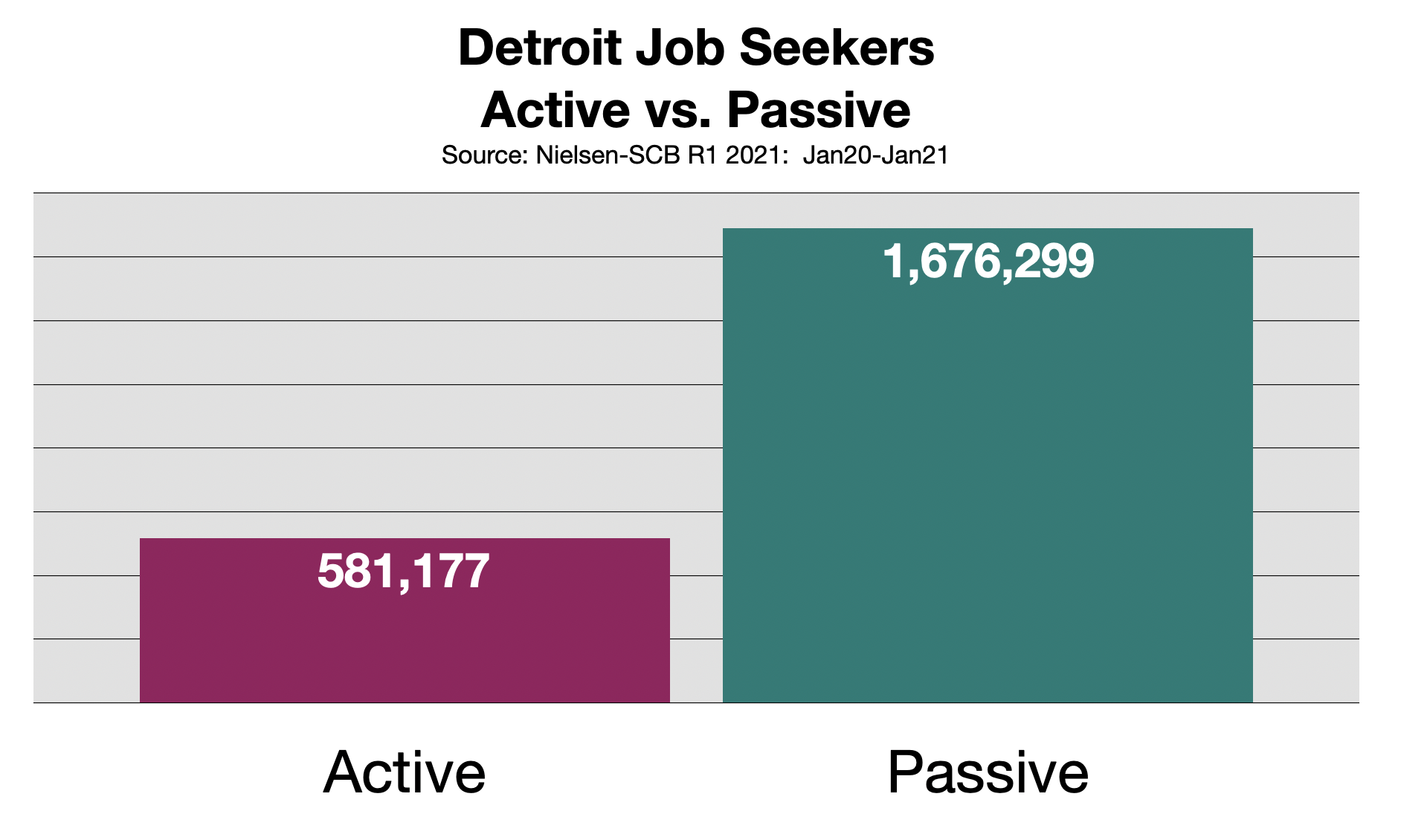 Employment Advertising In Detroit Michigan 2021