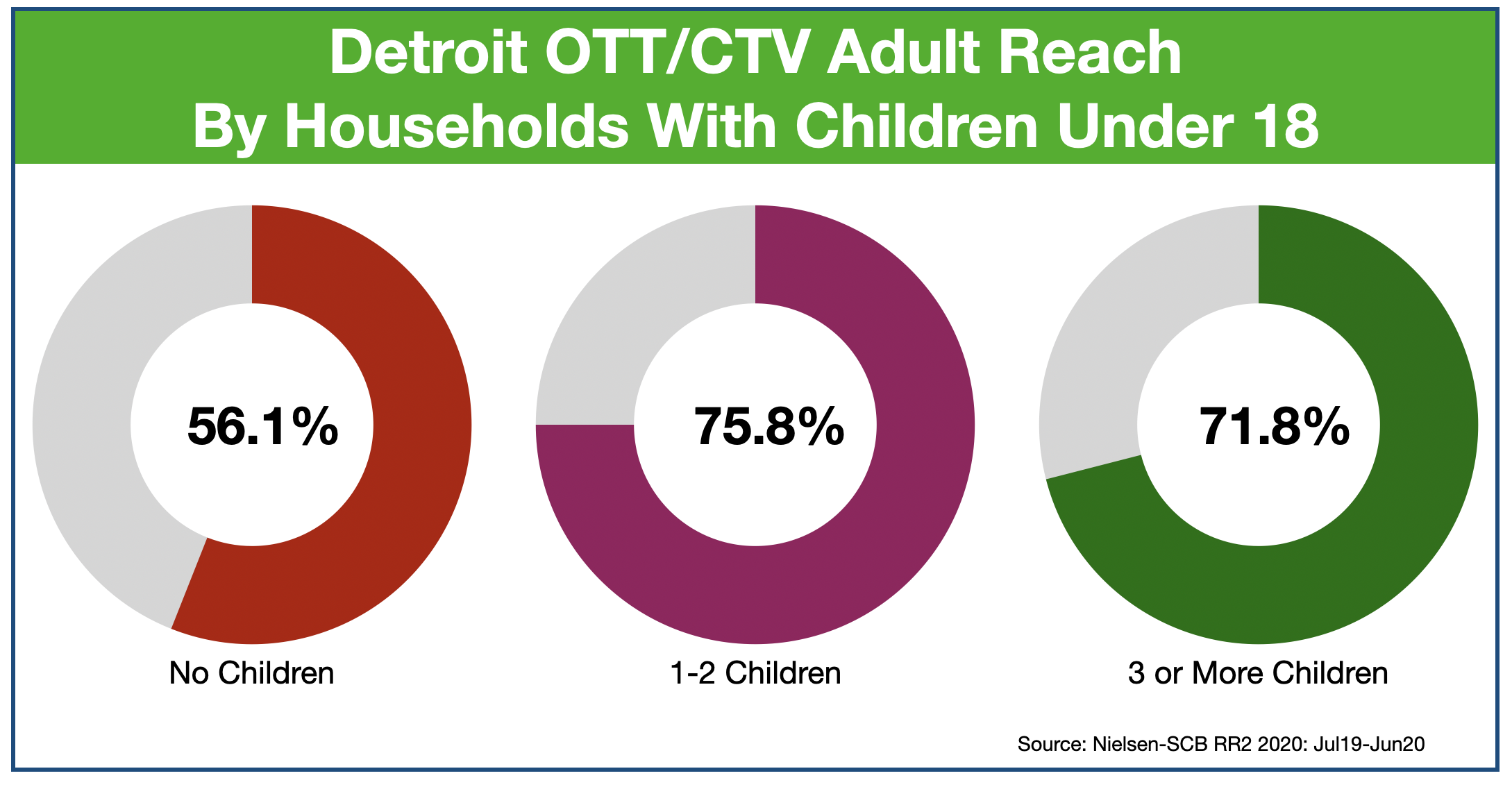 OTT & CTV Advertising In Detroit Parents
