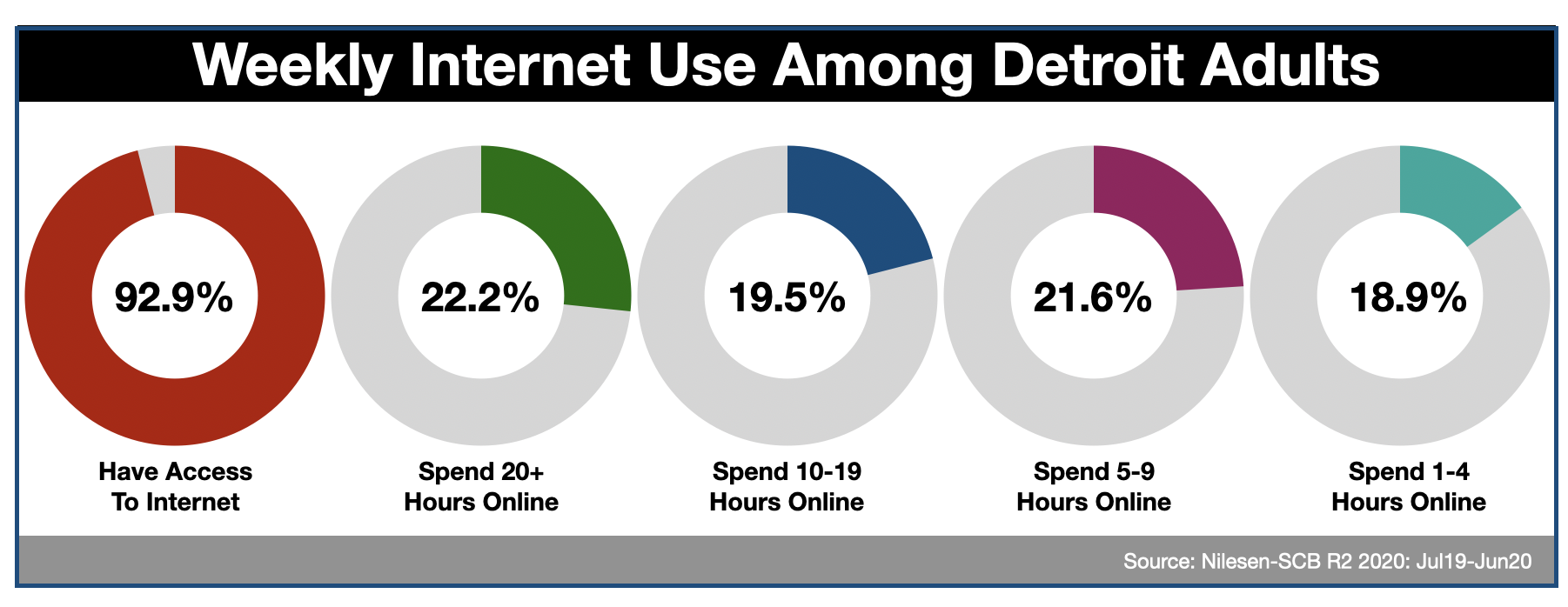 Online Advertising In Detroit