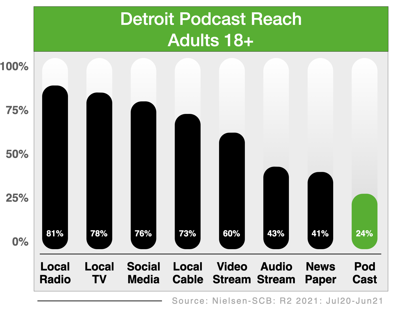 Podcast Advertising In Detroit Guests 2022