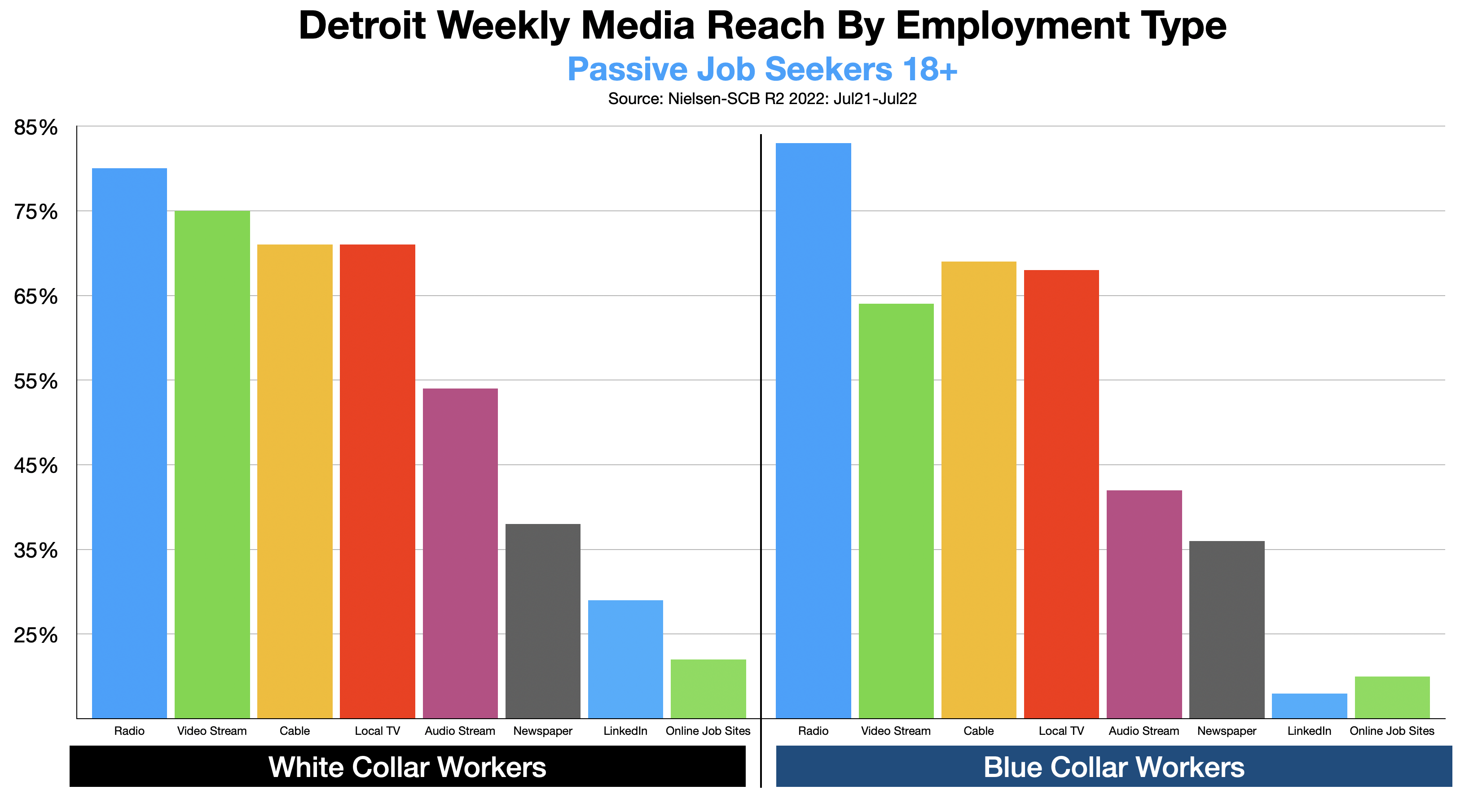 Recruitment Advertising In Detroit 2023