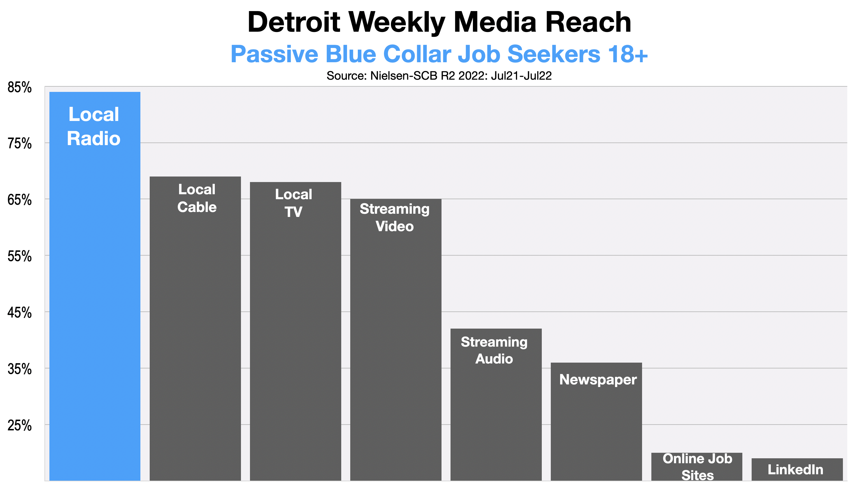 Recruitment Advertising In Detroit Construction Workers 2023