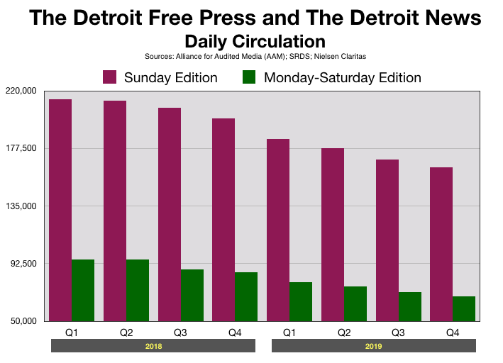 Advertise In Detroit Newspapers: Free Press Detroit News