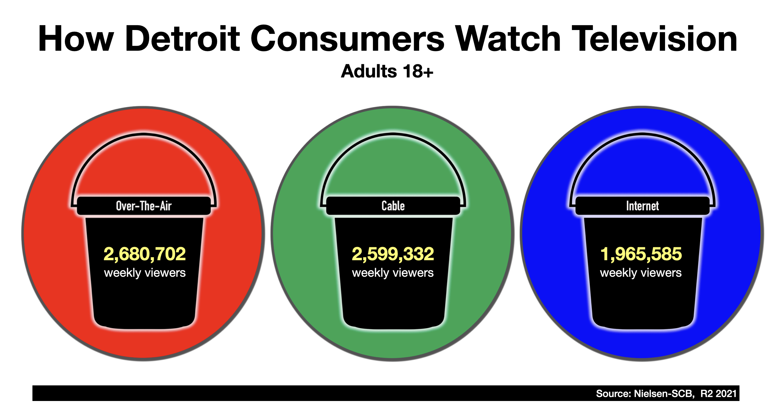 Television Advertising In Detroit 2022